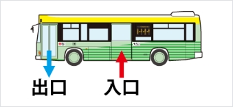 乗り口の確認