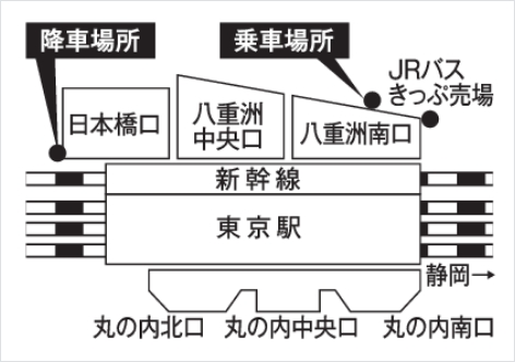 東京駅