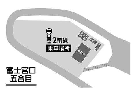 富士山 富士宮口五合目